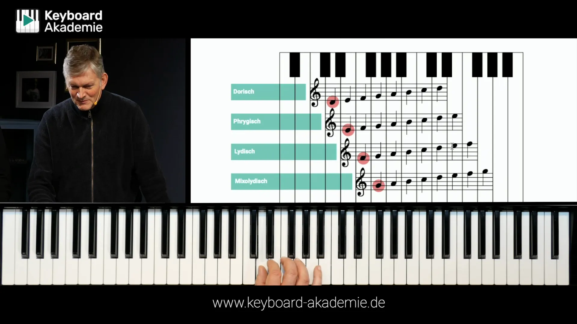 Musiktheorie in der Praxis – Bild 6