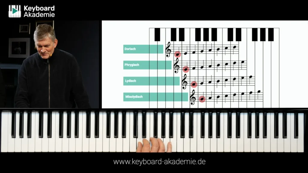 Musiktheorie in der Praxis