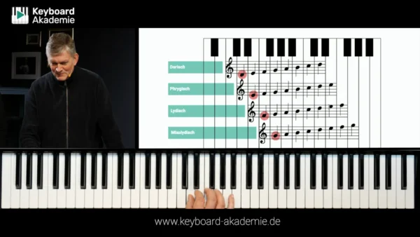 Musiktheorie in der Praxis