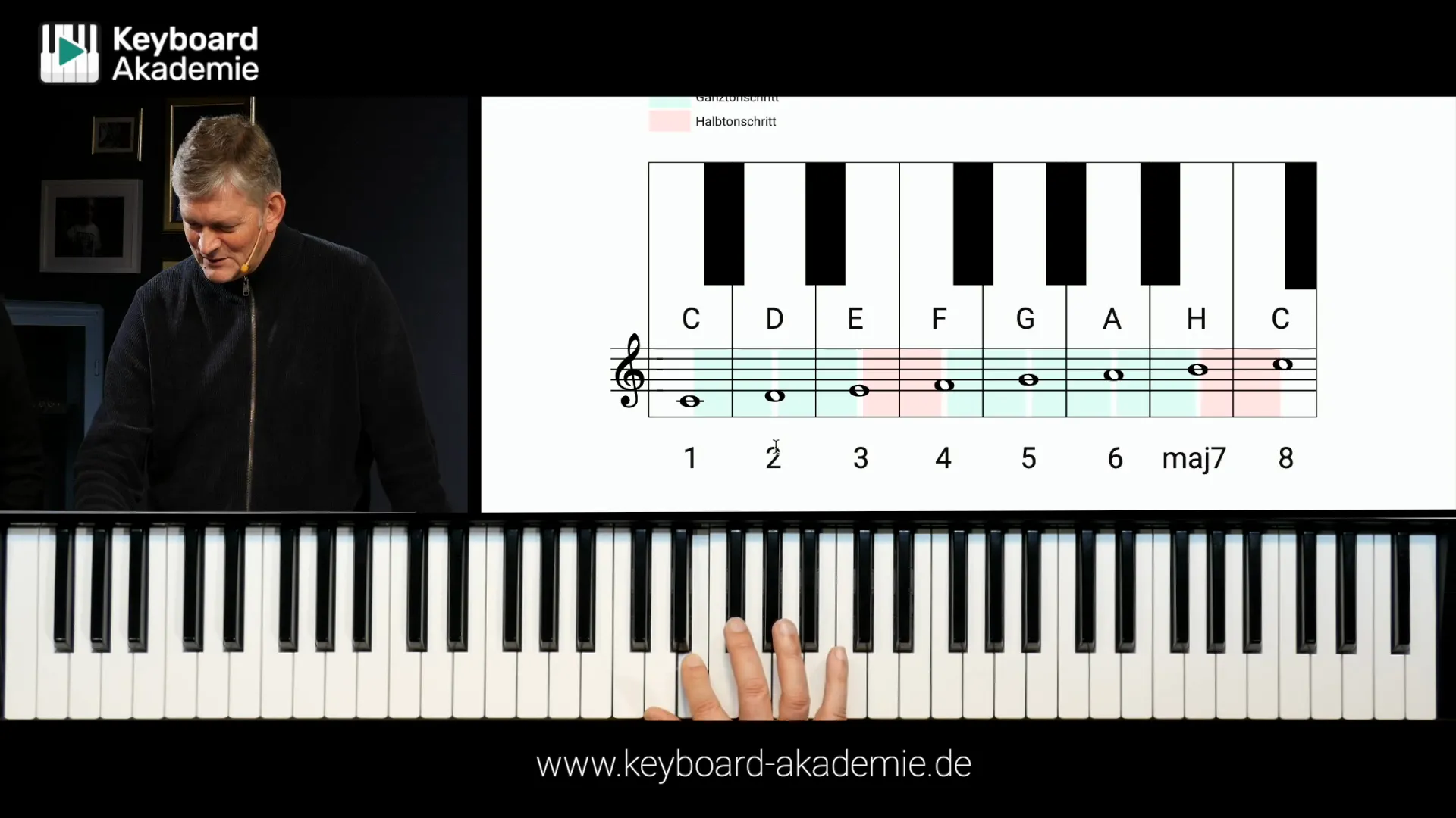 Musiktheorie in der Praxis – Bild 3